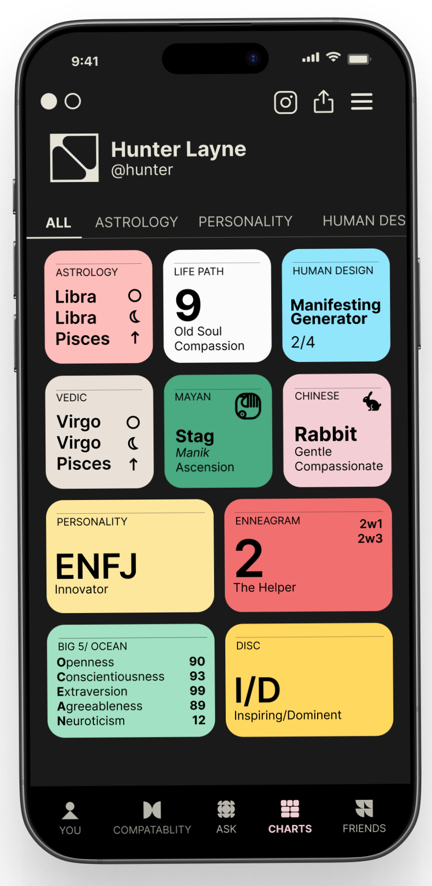 Mirror App - Charts Interface